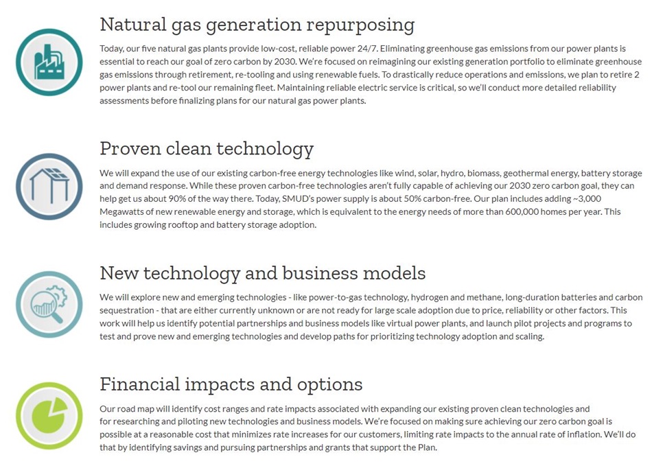 4 Key Focus Areas of Zero Carbon Plan