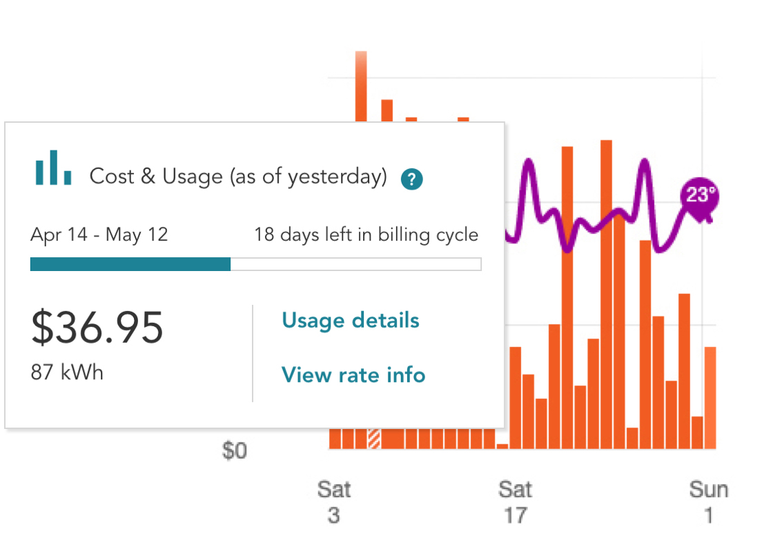 نمودارهای مصرف انرژی