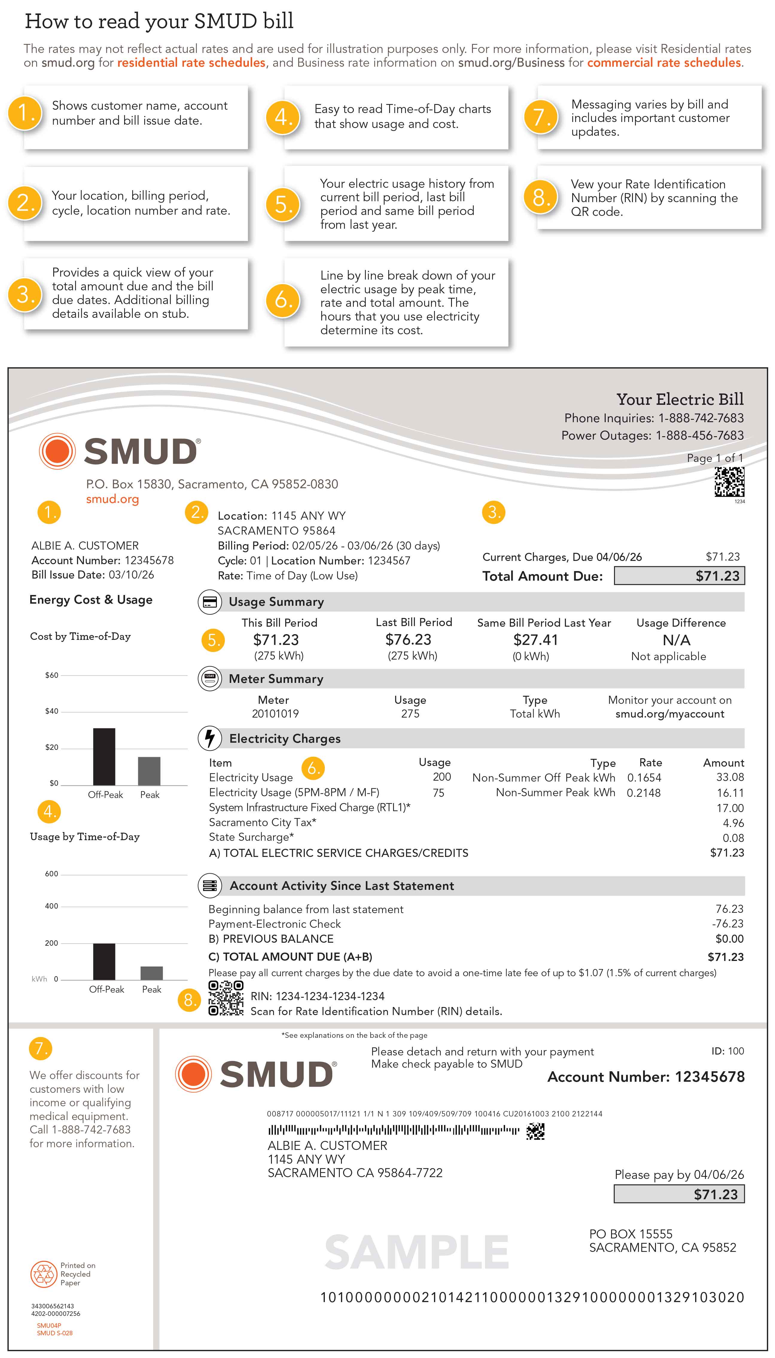 Qauv Daim Ntawv Them Nqi Rau Cov Tsev Nyob Siv Tau Tsawg 2026