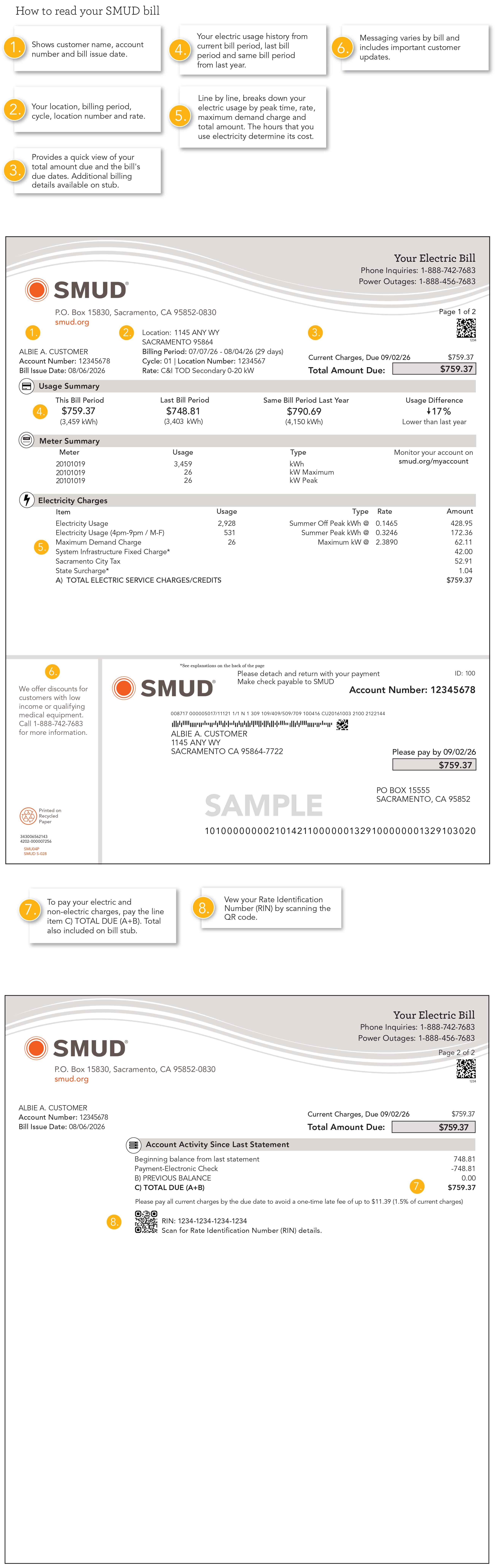Qauv Daim Ntawv Sau Nqi Lag Luam CITS-O 2026