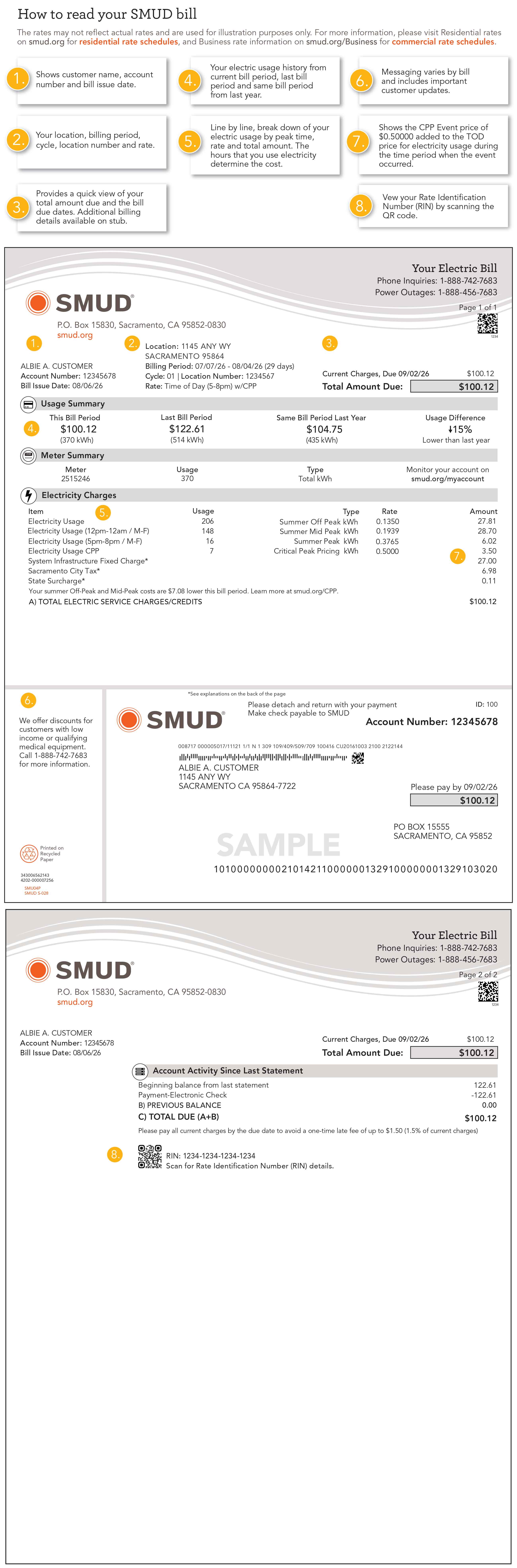 Qauv Qauv Cai Lij Choj CPP Rau Cov Tsev Nyob 2026