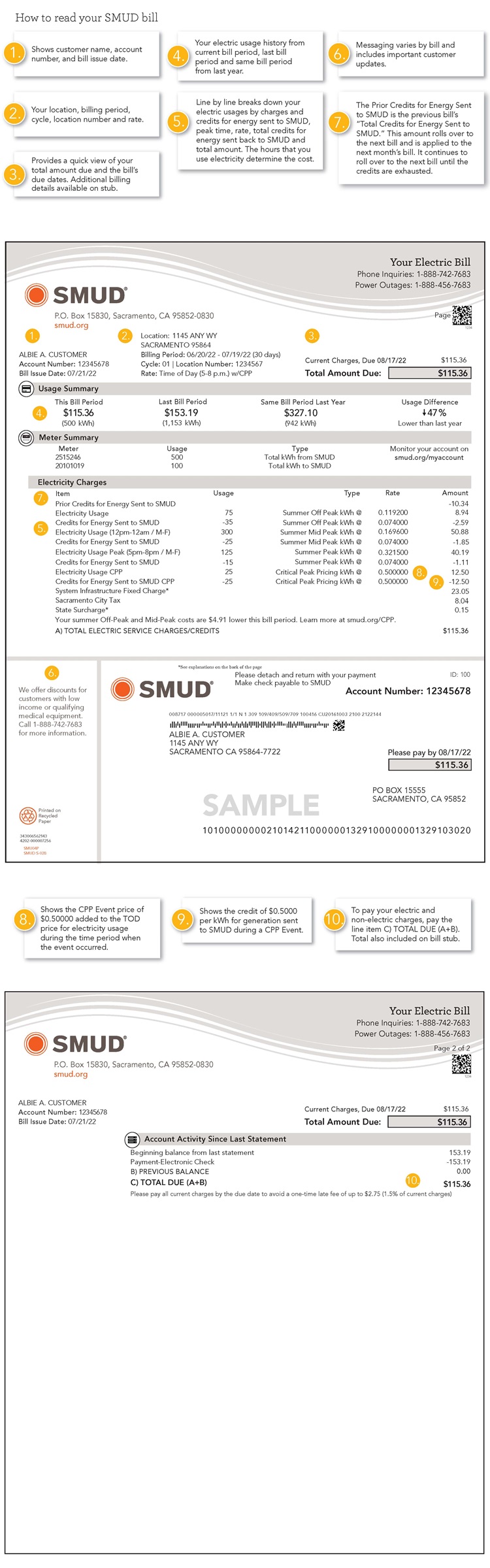 SMUD Critical Peak Pricing - Solar & Storage Rate sample bill.