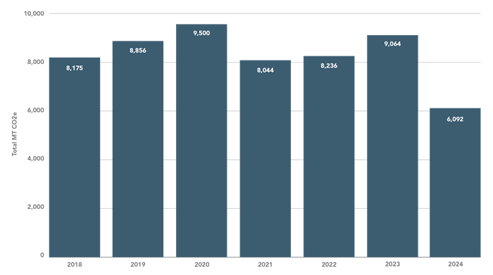 د کاربن ډای اکسایډ ګرافیک