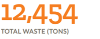 34,764 tons of total waste