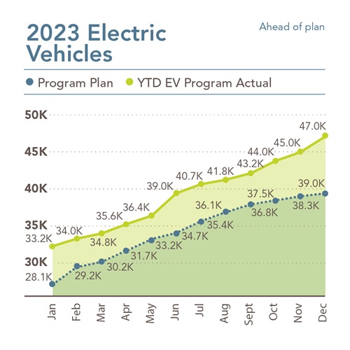 Mga de-kuryenteng sasakyan