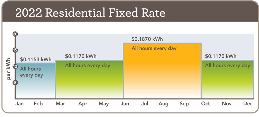2022 residential fixed rates graphic